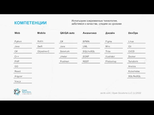 Используем современные технологии, заботимся о качестве, следим за сроками osinit.com |