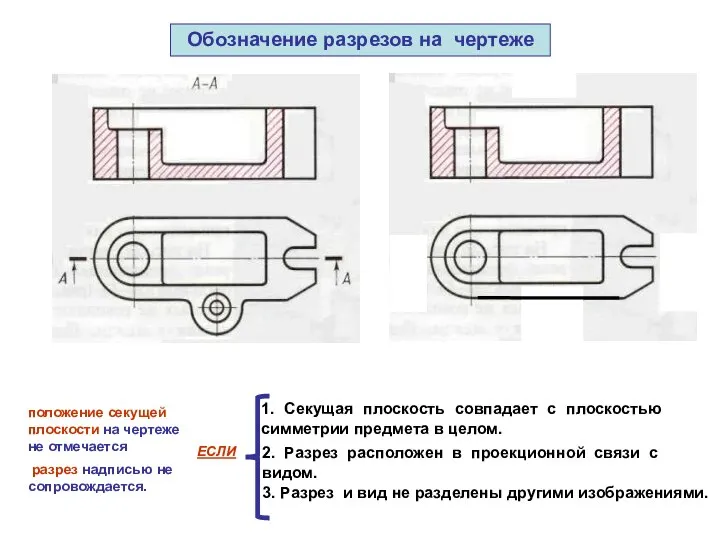 Обозначение разрезов на чертеже 1. Секущая плоскость совпадает с плоскостью симметрии