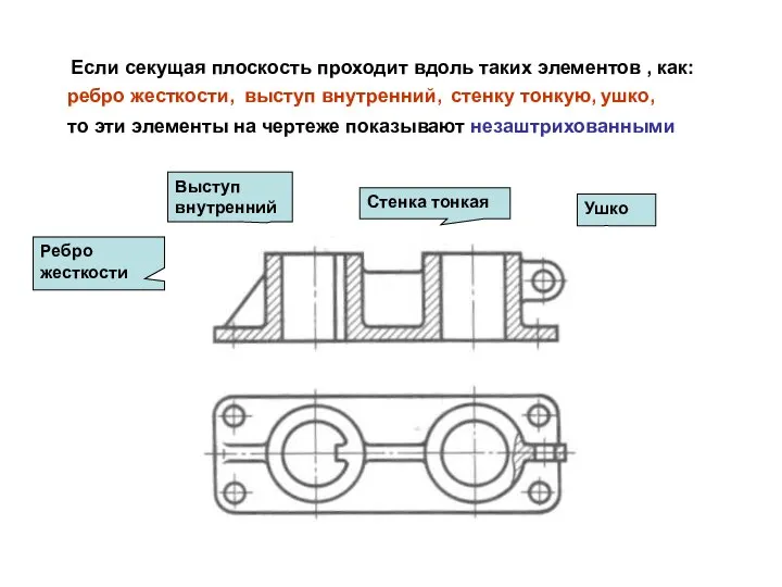 Ушко Стенка тонкая Выступ внутренний Ребро жесткости Если секущая плоскость проходит