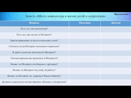 Анкета «Место компьютера в жизни детей и подростков» Приложение 2