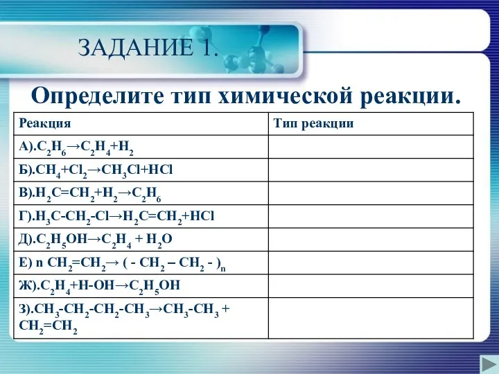 ЗАДАНИЕ 1. Определите тип химической реакции.