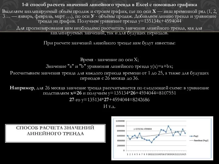 1-й способ расчета значений линейного тренда в Excel с помощью графика