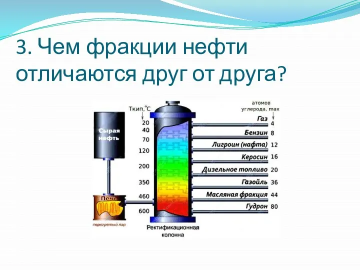 3. Чем фракции нефти отличаются друг от друга?