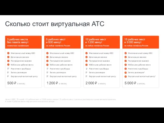 Многоканальный номер ABC Детализация звонков Распределение вызовов Мобильное рабочее место Аналитика