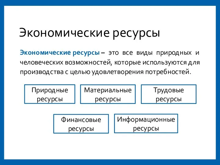 Экономические ресурсы Экономические ресурсы – это все виды природных и человеческих