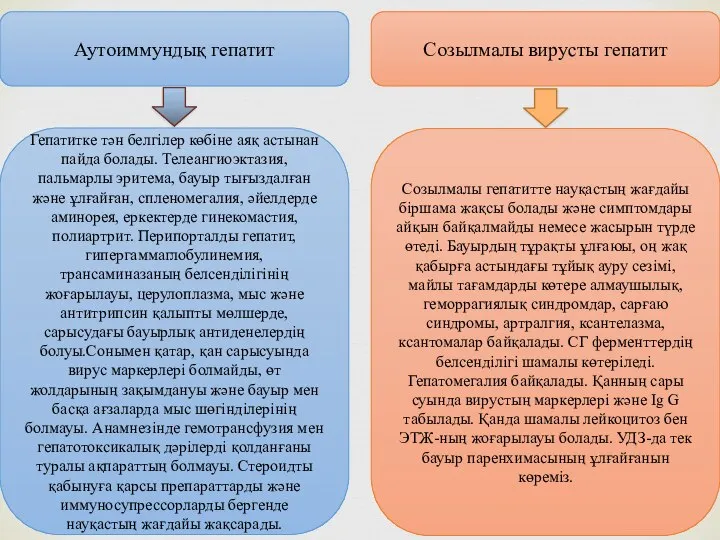 Аутоиммундық гепатит Созылмалы вирусты гепатит Гепатитке тән белгілер көбіне аяқ астынан