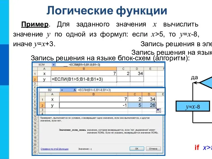 Логические функции Пример. Для заданного значения x вычислить значение y по