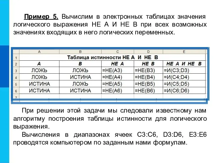 Пример 5. Вычислим в электронных таблицах значения логического выражения НЕ А