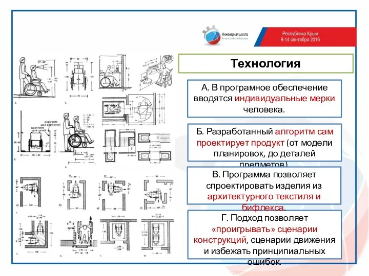 Технология А. В програмное обеспечение вводятся индивидуальные мерки человека. Б. Разработанный