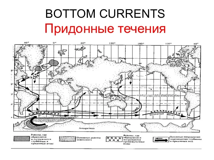 BOTTOM CURRENTS Придонные течения