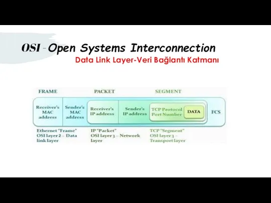 Data Link Layer-Veri Bağlantı Katmanı OSI - Open Systems Interconnection