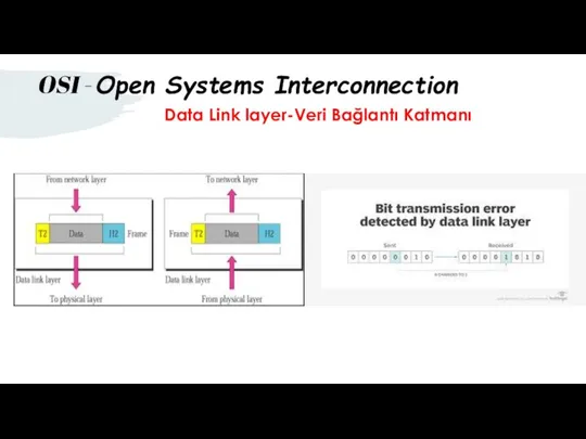 Data Link layer-Veri Bağlantı Katmanı OSI - Open Systems Interconnection