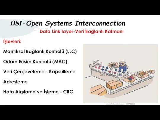 Data Link layer-Veri Bağlantı Katmanı İşlevleri: Mantıksal Bağlantı Kontrolü (LLC) Ortam