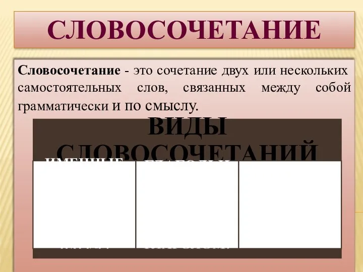 СЛОВОСОЧЕТАНИЕ Словосочетание - это сочетание двух или нескольких самостоятельных слов, связанных