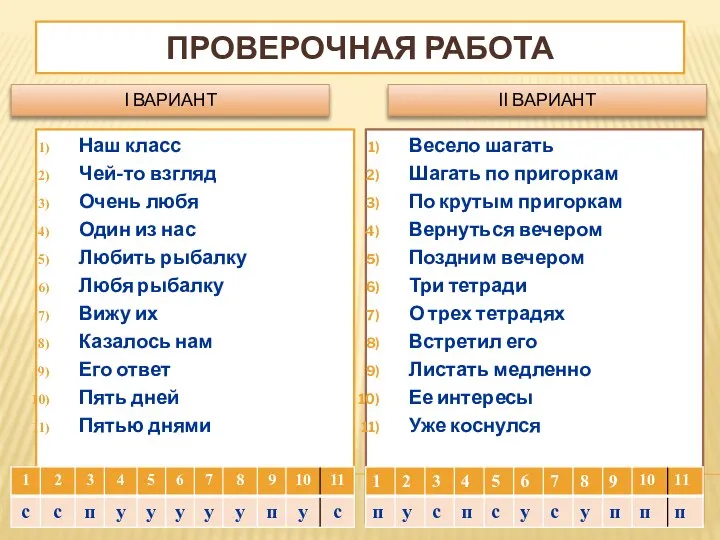 ПРОВЕРОЧНАЯ РАБОТА I ВАРИАНТ II ВАРИАНТ Наш класс Чей-то взгляд Очень