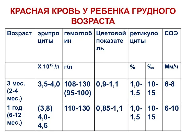 КРАСНАЯ КРОВЬ У РЕБЕНКА ГРУДНОГО ВОЗРАСТА