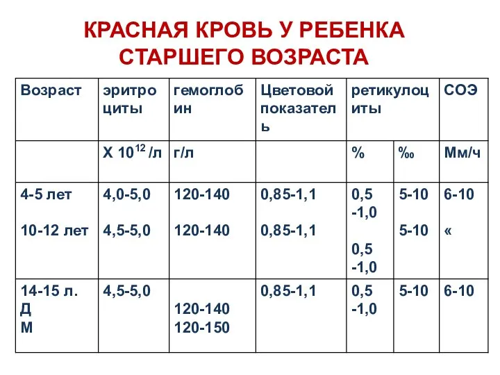 КРАСНАЯ КРОВЬ У РЕБЕНКА СТАРШЕГО ВОЗРАСТА