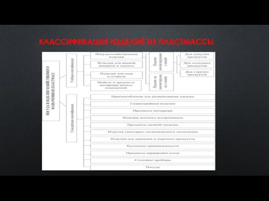 КЛАССИФИКАЦИЯ ИЗДЕЛИЙ ИЗ ПЛАСТМАССЫ