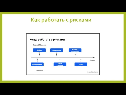 Как работать с рисками