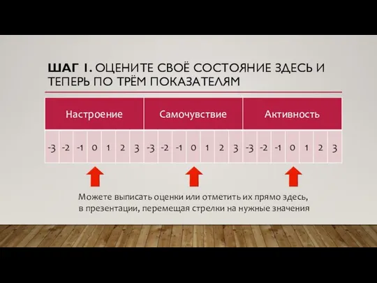 ШАГ 1. ОЦЕНИТЕ СВОЁ СОСТОЯНИЕ ЗДЕСЬ И ТЕПЕРЬ ПО ТРЁМ ПОКАЗАТЕЛЯМ