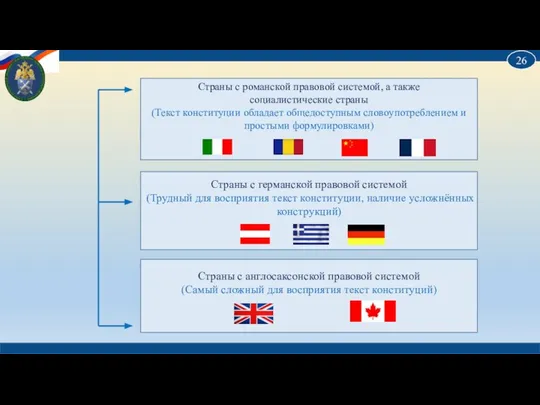 Страны с романской правовой системой, а также социалистические страны (Текст конституции