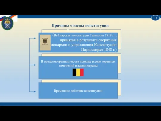 Причины отмены конституции В результате революций (Веймарская конституция Германии 1919 г