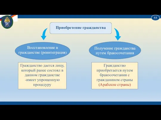 Приобретение гражданства Гражданство дается лицу, который ранее состоял в данном гражданстве