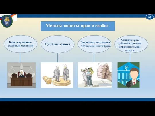 Методы защиты прав и свобод Конституционно-судебный механизм Судебная защита Законная самозащита