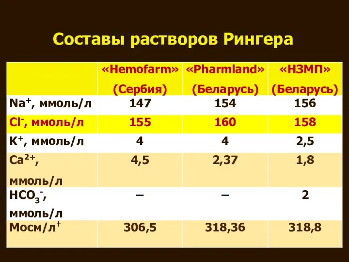 Составы растворов Рингера