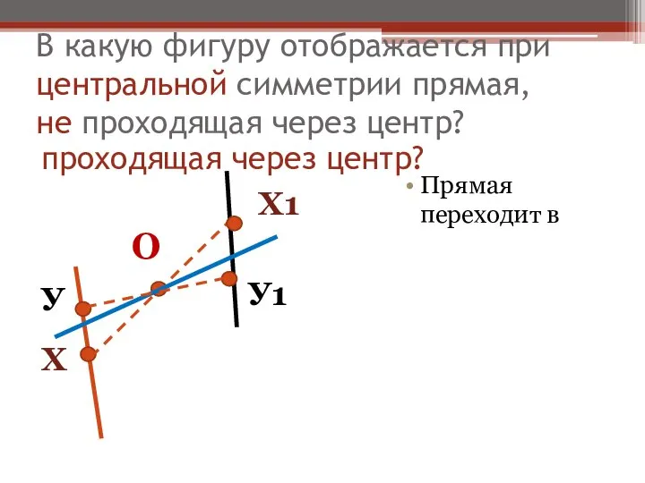 В какую фигуру отображается при центральной симметрии прямая, не проходящая через