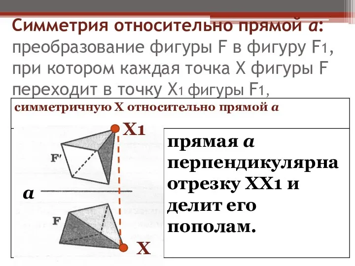 Симметрия относительно прямой а: преобразование фигуры F в фигуру F1, при