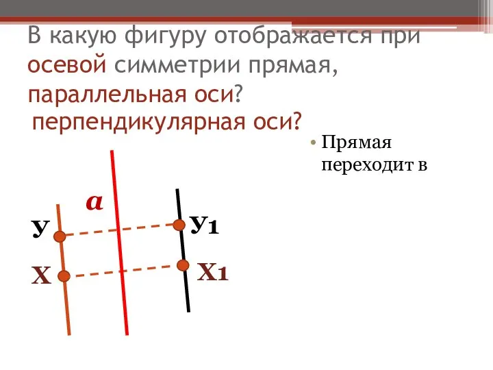 В какую фигуру отображается при осевой симметрии прямая, параллельная оси? Прямая