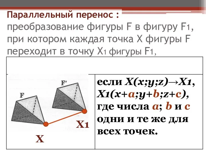 Параллельный перенос : преобразование фигуры F в фигуру F1, при котором