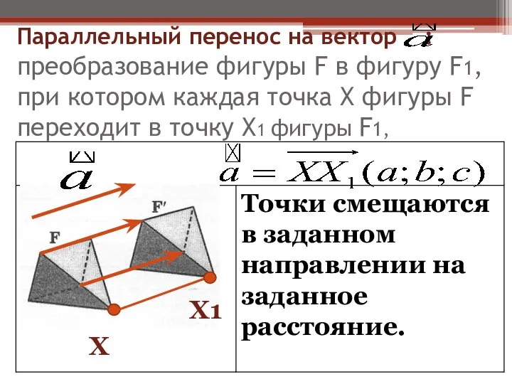 Параллельный перенос на вектор : преобразование фигуры F в фигуру F1,