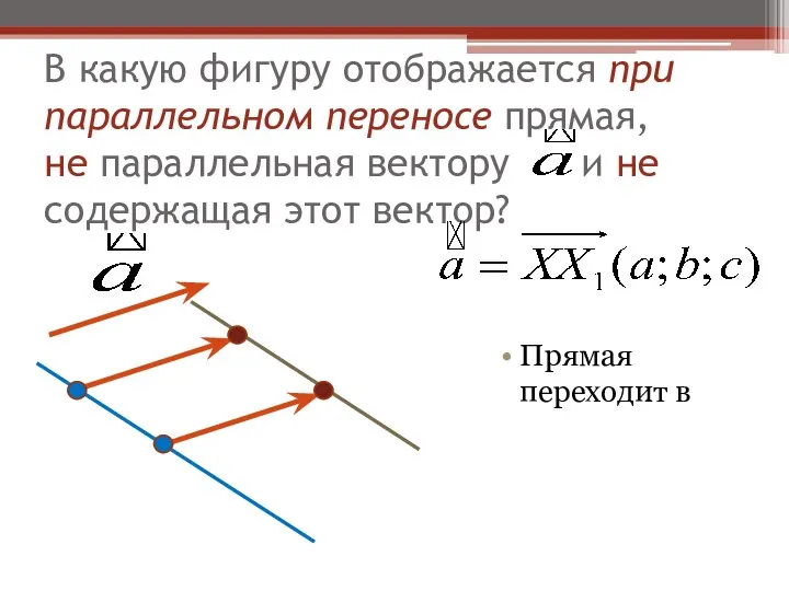 В какую фигуру отображается при параллельном переносе прямая, не параллельная вектору