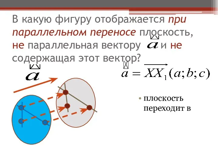 В какую фигуру отображается при параллельном переносе плоскость, не параллельная вектору