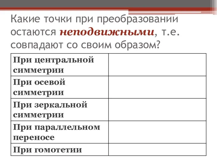 Какие точки при преобразовании остаются неподвижными, т.е. совпадают со своим образом?