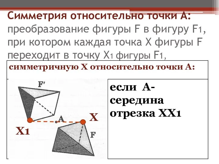 Симметрия относительно точки А: преобразование фигуры F в фигуру F1, при