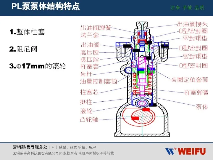 PL泵泵体结构特点 1.整体柱塞 2.阻尼阀 3.Φ17mm的滚轮