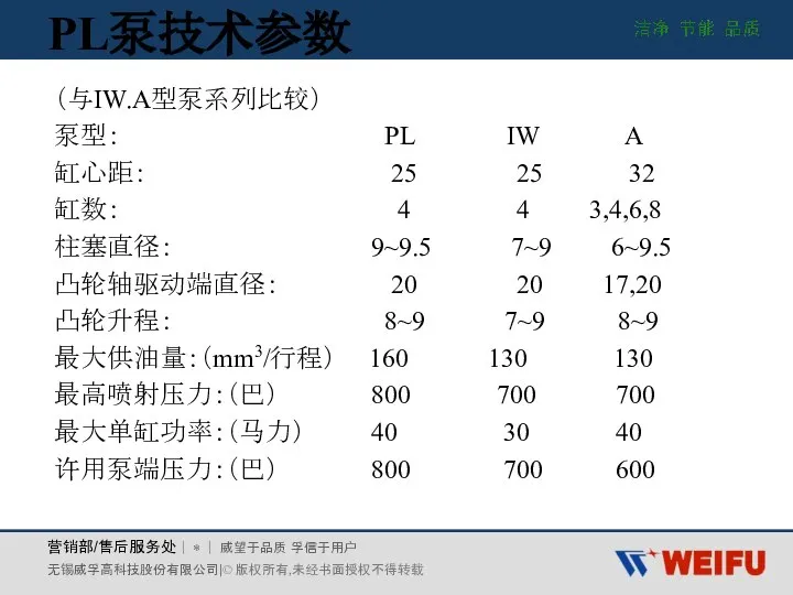 PL泵技术参数 （与IW.A型泵系列比较） 泵型： PL IW A 缸心距： 25 25 32 缸数：