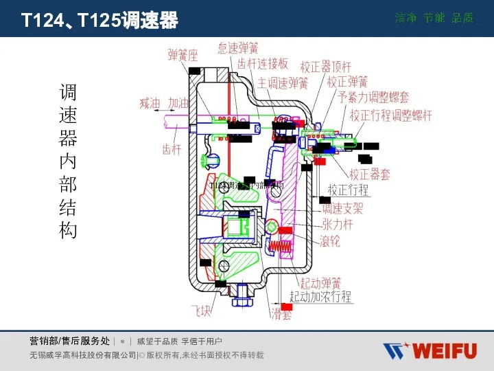 T124、T125调速器 调速器内部结构 T124调速器内部结构