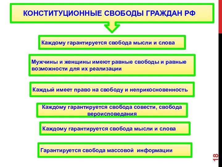 Каждому гарантируется свобода мысли и слова Мужчины и женщины имеют равные