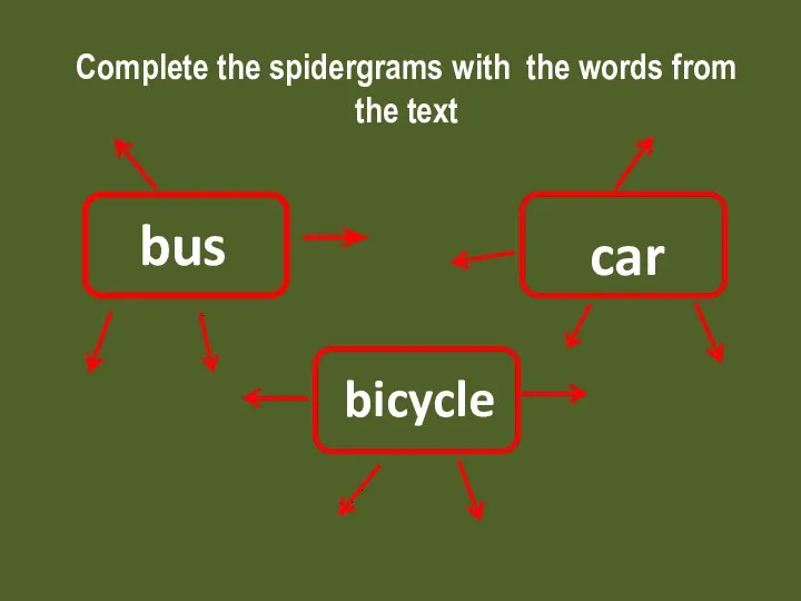 Complete the spidergrams with the words from the text bus car bicycle