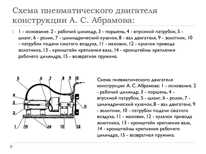 Схема пневматического двигателя конструкции А. С. Абрамова: 1 - основание. 2