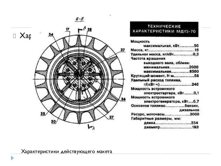 Характеристики действующего макета Характеристики действующего макета