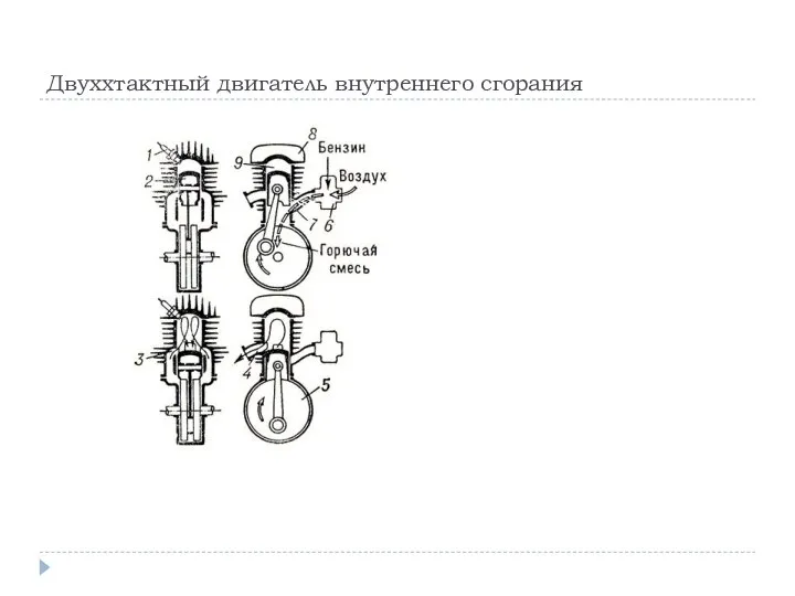 Двуххтактный двигатель внутреннего сгорания