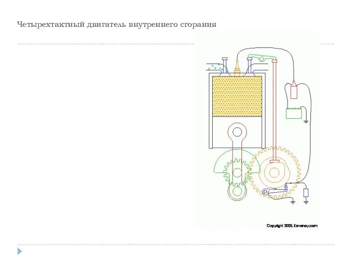 Четырехтактный двигатель внутреннего сгорания