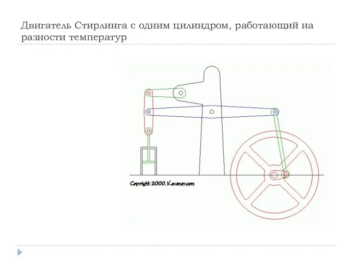 Двигатель Стирлинга с одним цилиндром, работающий на разности температур