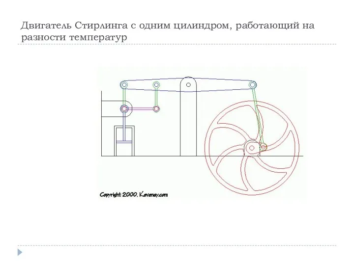 Двигатель Стирлинга с одним цилиндром, работающий на разности температур