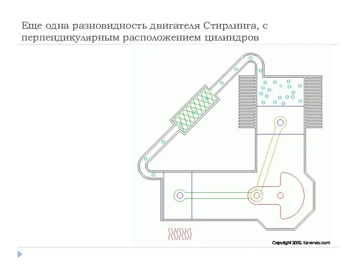 Еще одна разновидность двигателя Стирлинга, с перпендикулярным расположением цилиндров